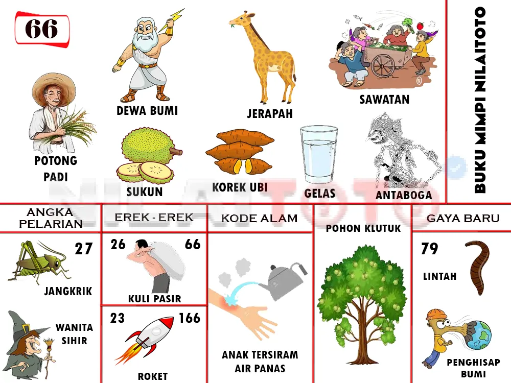 buku mimpi erek erek togel 66