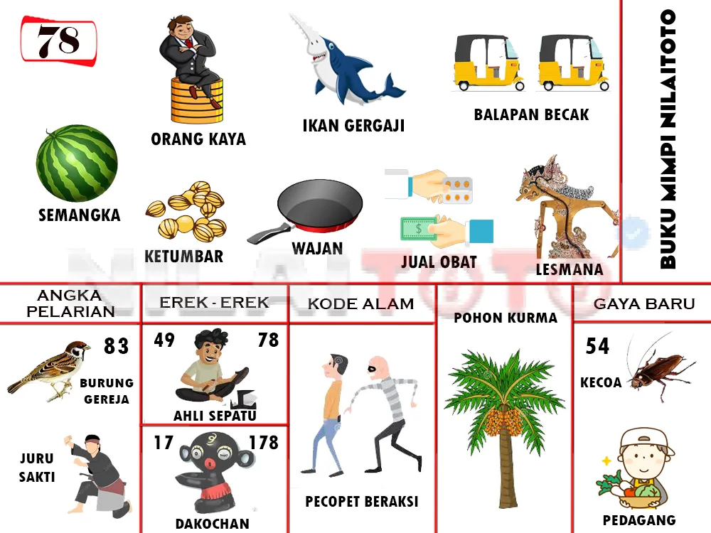 buku mimpi erek erek togel 78