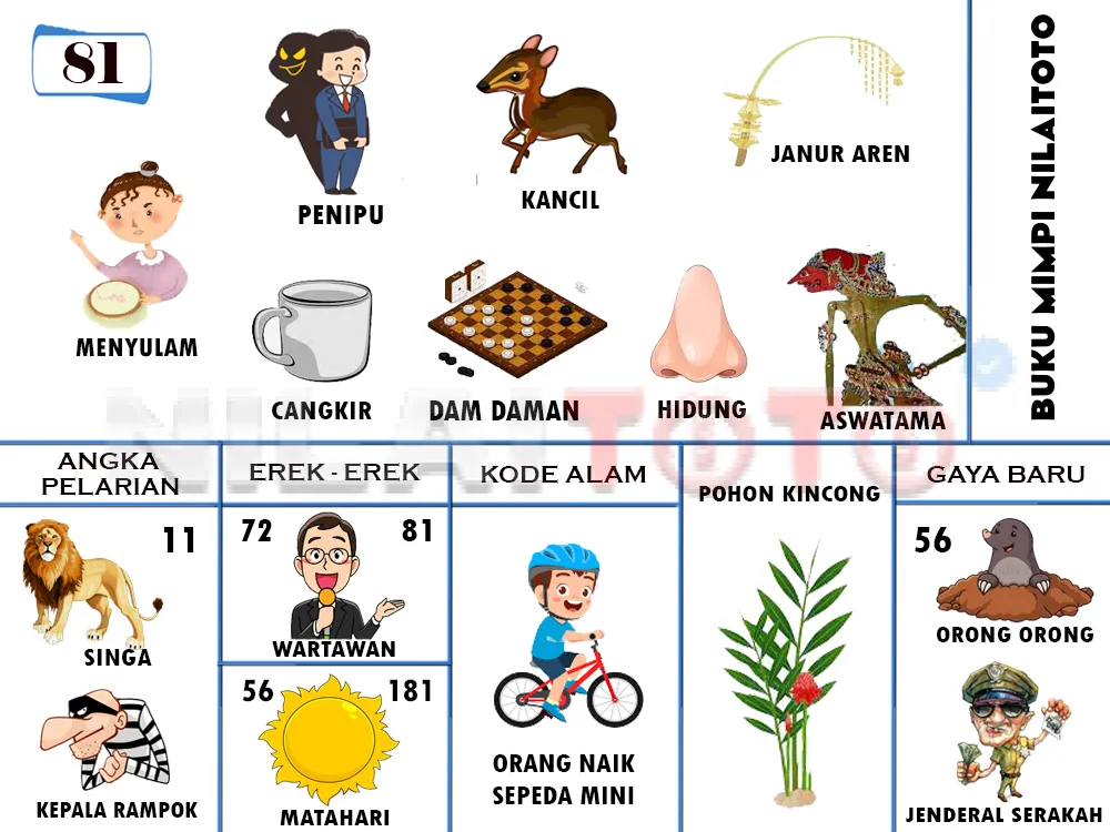 buku mimpi erek erek togel 81